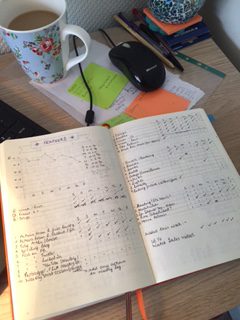 personal productivity planner