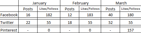 personal goals progress 