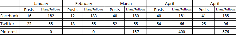 personal goals progress update may 17