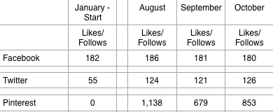 personal progress update