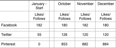 personal goals progress update