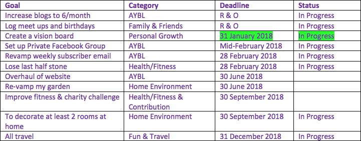 personal goals progress update January